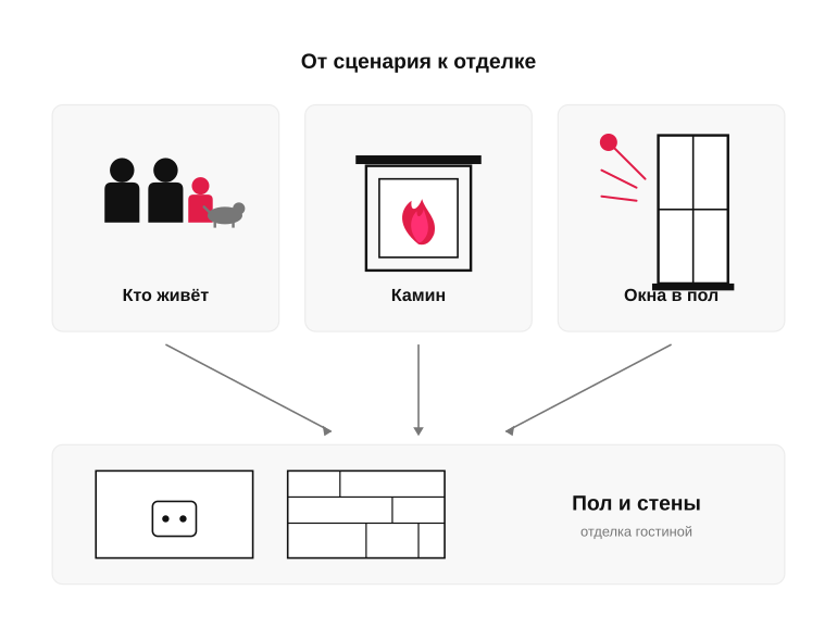 От сценария к отделке гостиной