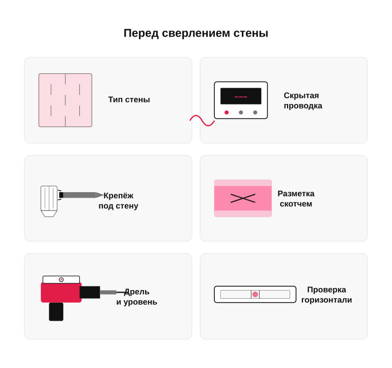Памятка перед сверлением