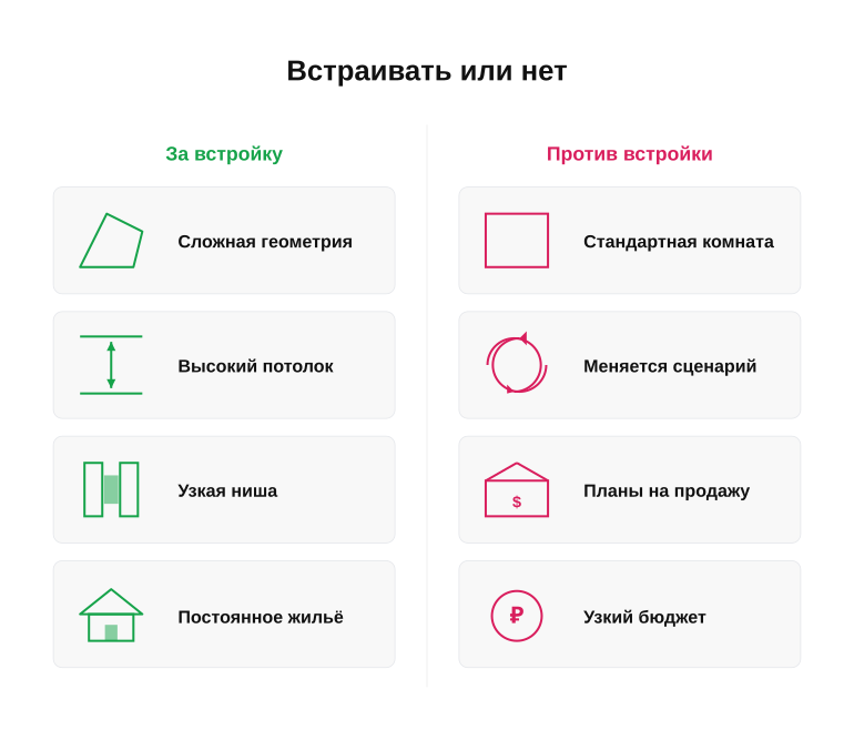 Памятка: встраивать или нет