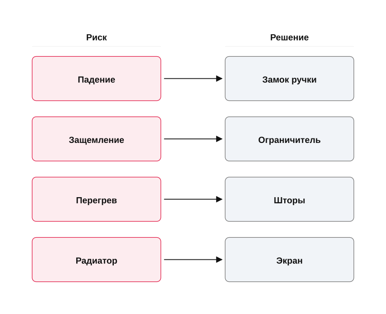 Риск и решение у окна в детской
