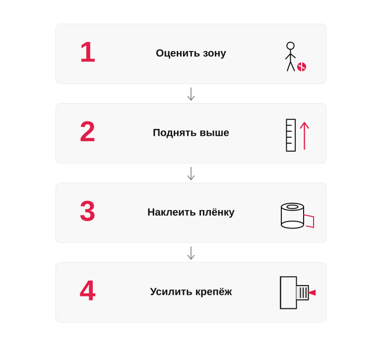 Шаги проверки безопасности зеркала