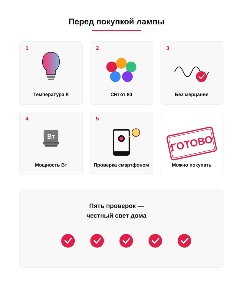 Памятка перед покупкой лампы