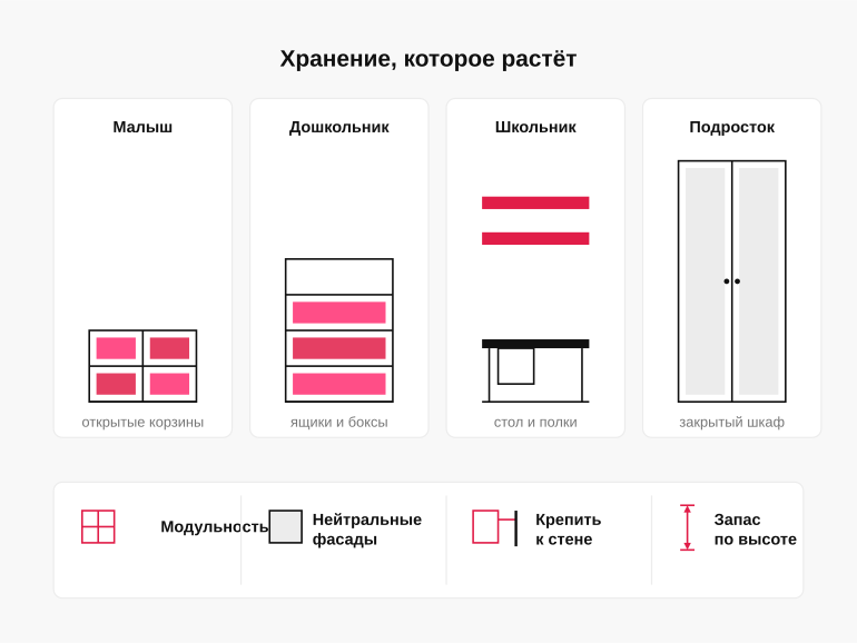 Памятка: хранение, которое растёт с ребёнком