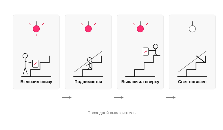 Проходная схема управления светом