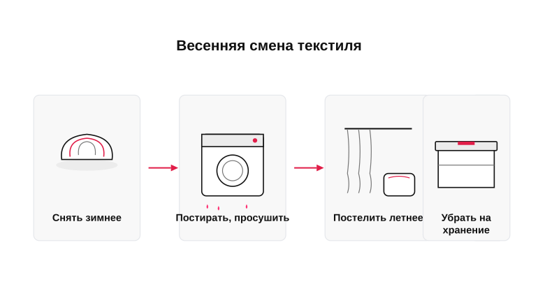 Порядок весенней смены текстиля