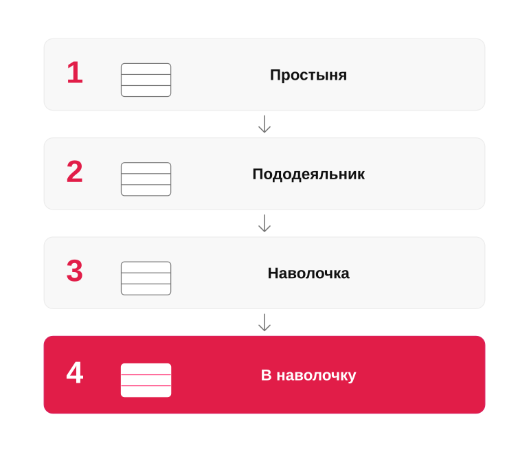Комплект белья в одной наволочке