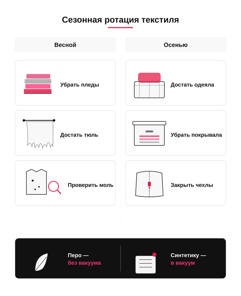 Памятка: сезонная ротация текстиля