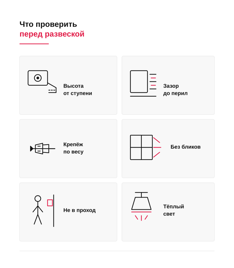 Памятка: что проверить перед развеской