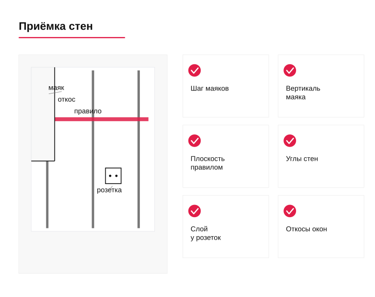 Памятка заказчику: приёмка стен перед штукатуркой