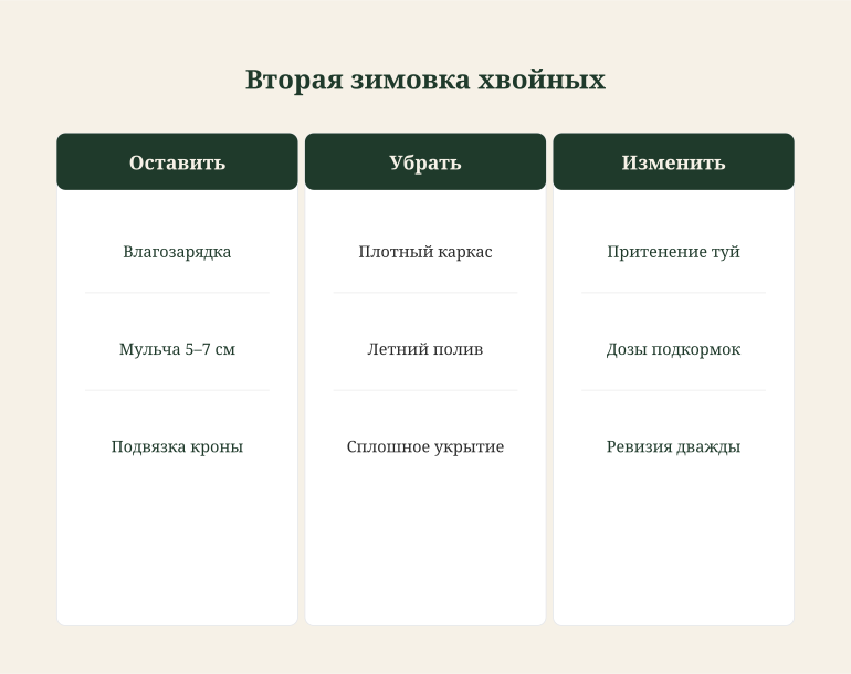 Памятка: переход ко второму году зимовки
