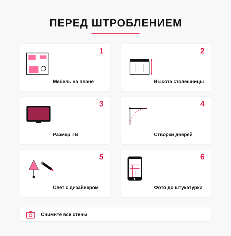 Памятка: проверь перед штроблением