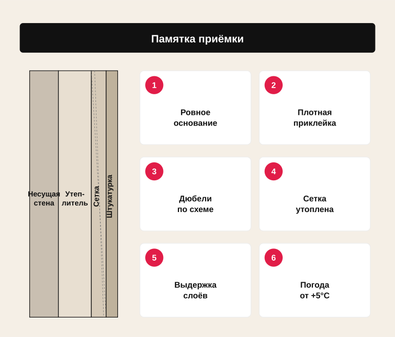 Визуальная памятка по приёмке мокрого фасада