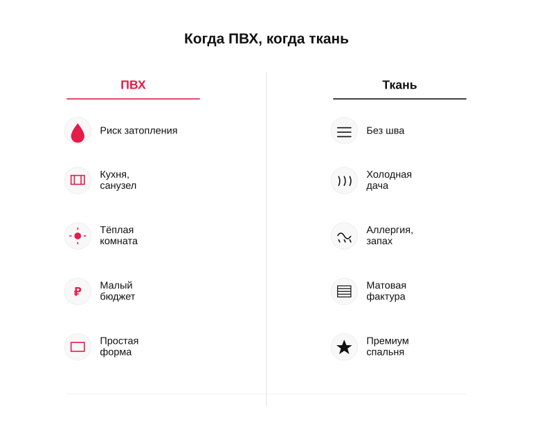 Памятка: когда брать ПВХ, а когда ткань
