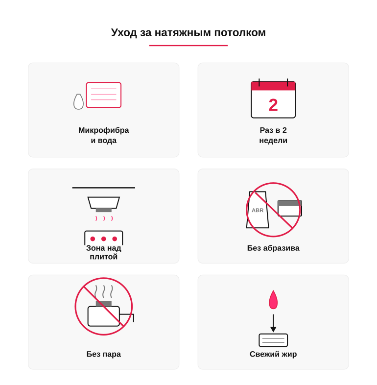 Памятка: натяжной потолок на кухне частного дома