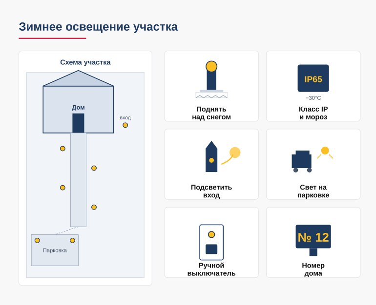Памятка: зимнее освещение участка