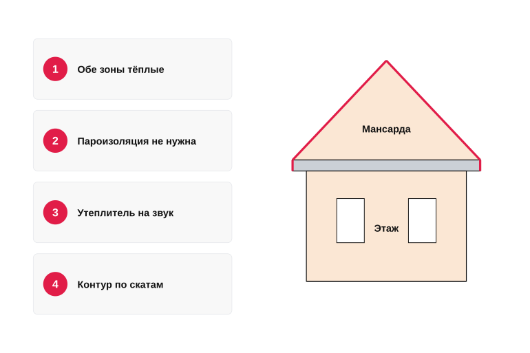 Логика пирога между жилыми этажами