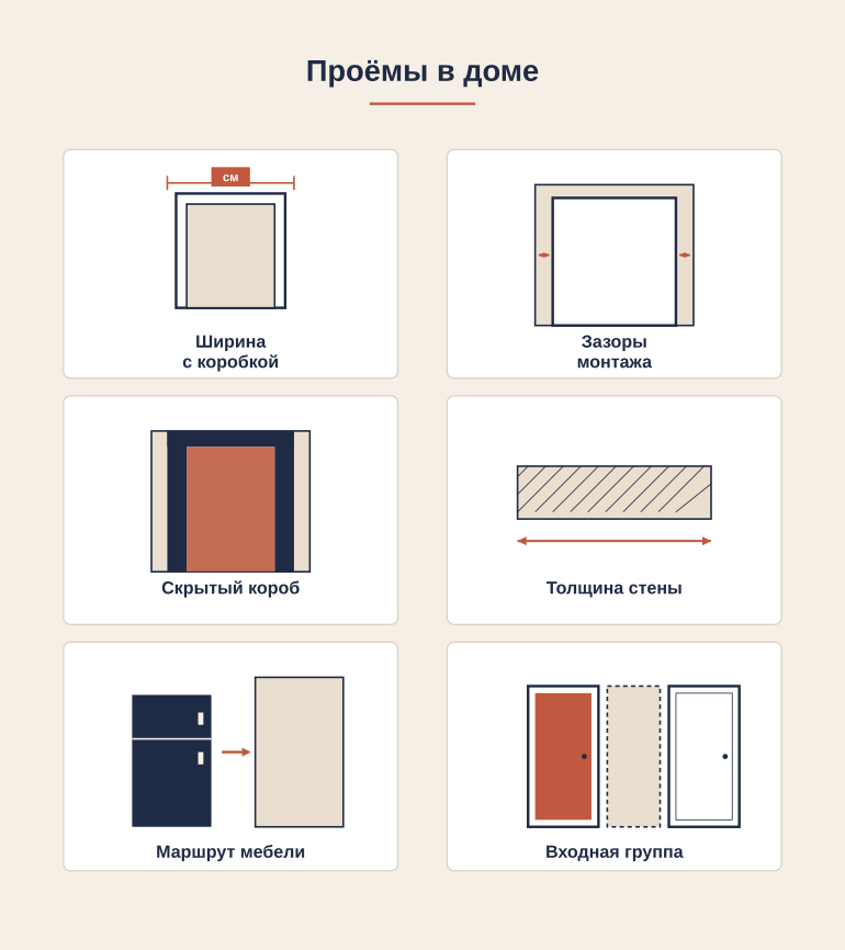 Памятка: проёмы перед стройкой