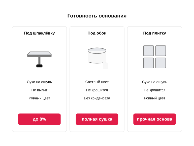 Памятка: когда стена готова к следующему этапу
