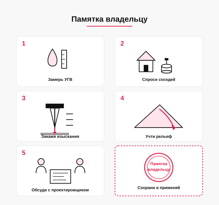 Памятка: УГВ до начала проекта