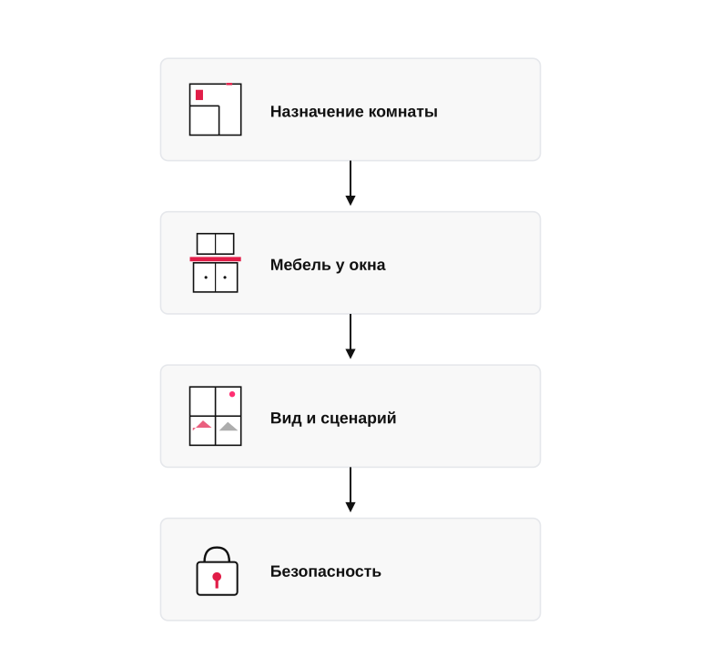 Как выбирать высоту подоконника