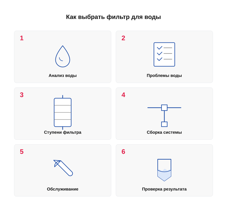 Памятка: как выбрать фильтр для воды в дом