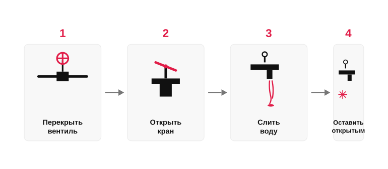 Подготовка уличного крана к зиме