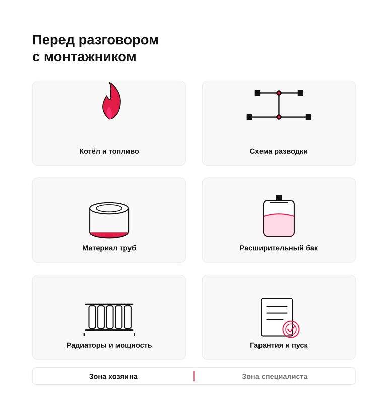 Памятка перед разговором с монтажником