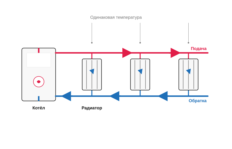 Параллельное подключение радиаторов