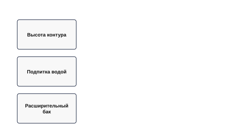 Что формирует давление в системе отопления