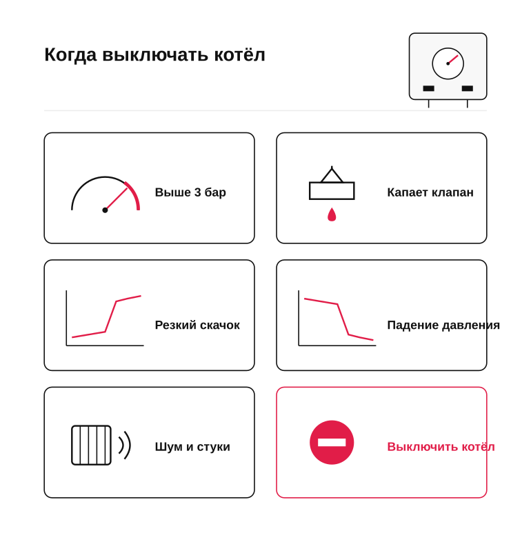 Памятка владельцу: когда выключать котёл