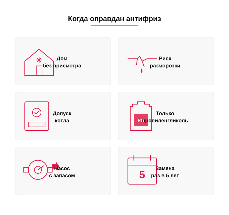Памятка: вода или антифриз
