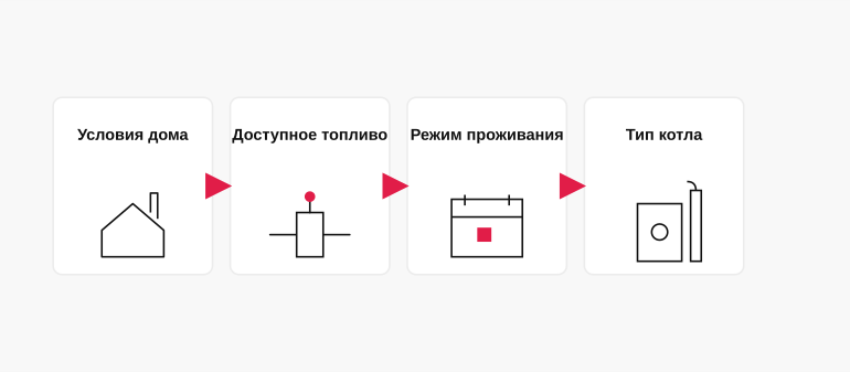 Логика выбора котла