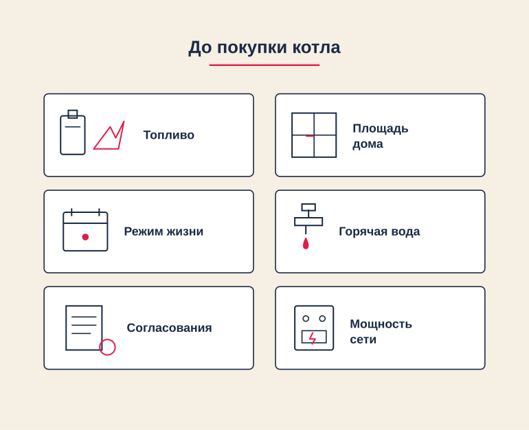 Памятка: что прояснить до покупки котла
