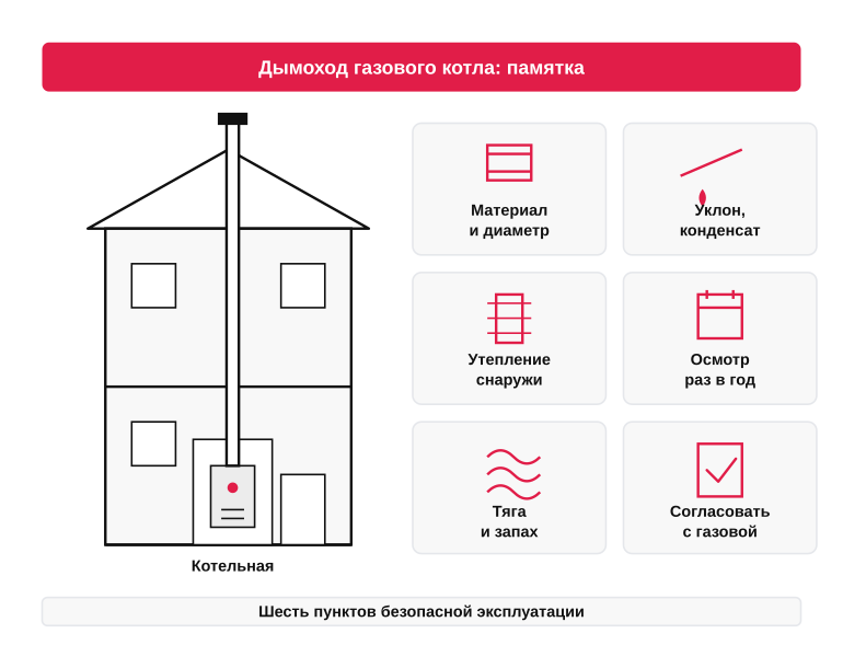 Памятка по дымоходу газового котла