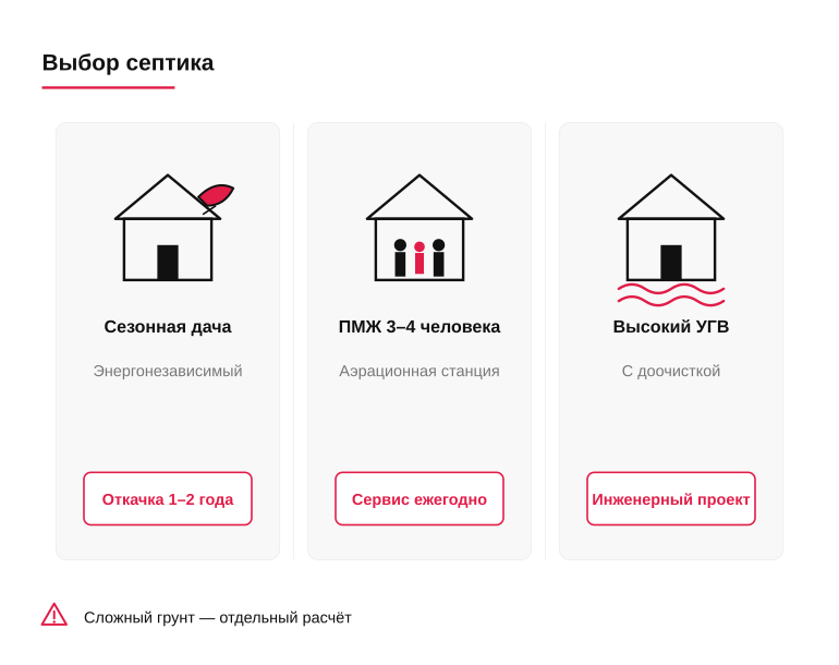 Септик для частного дома без откачки: мифы и реальность