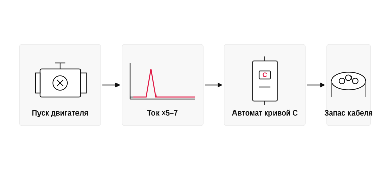 Пусковой ток и автомат C