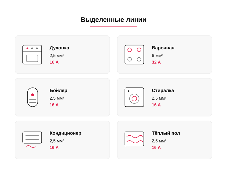 Памятка по выделенным линиям