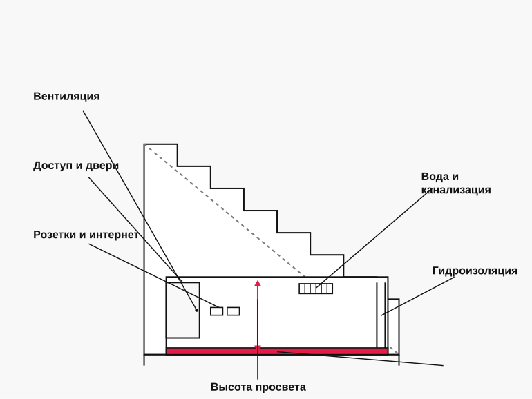 Памятка: что заложить в проект под лестницей