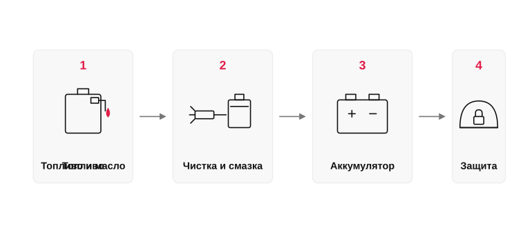 Порядок консервации садовой техники