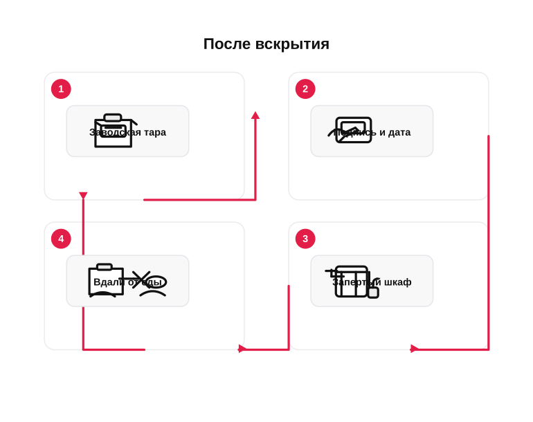 Что делать с пестицидом после вскрытия