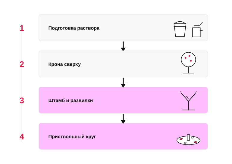Порядок работы по дереву