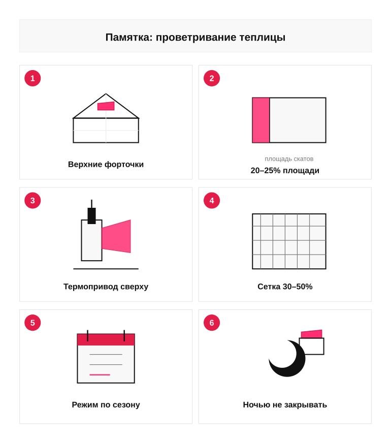 Памятка по проветриванию теплицы