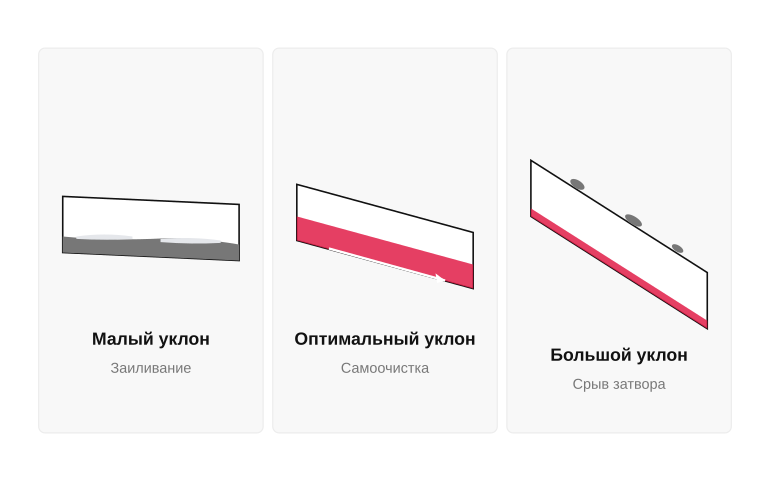 Три режима работы трубы при разном уклоне