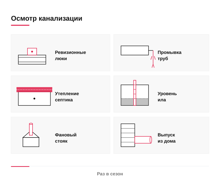 Памятка: как уберечь канализацию от засоров