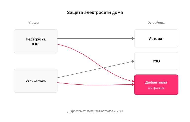 Что от чего защищает