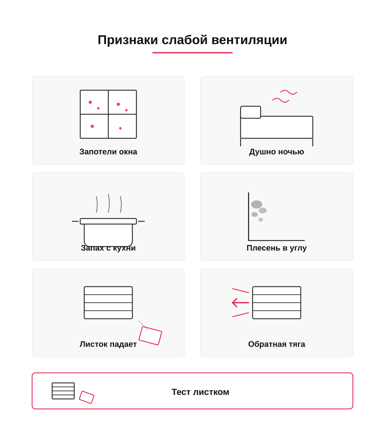 Памятка: признаки слабой вентиляции