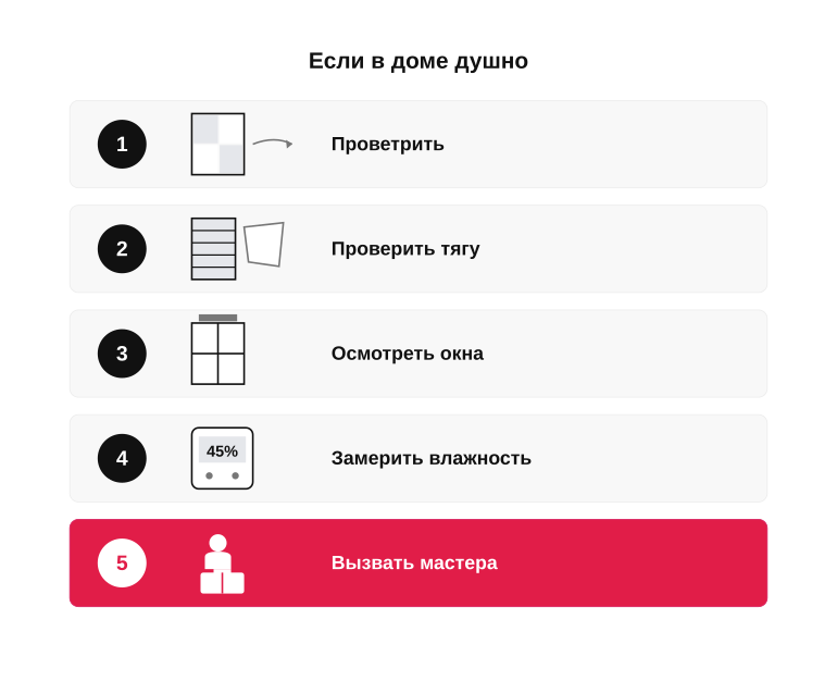 Памятка: что делать, если в доме душно