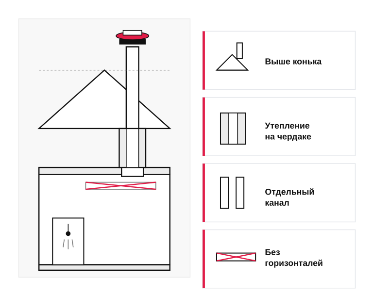 Памятка по вытяжному каналу в ванной