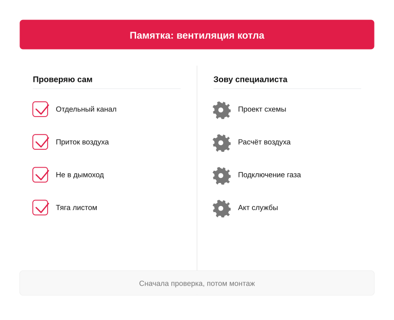Памятка: вентиляция газового котла