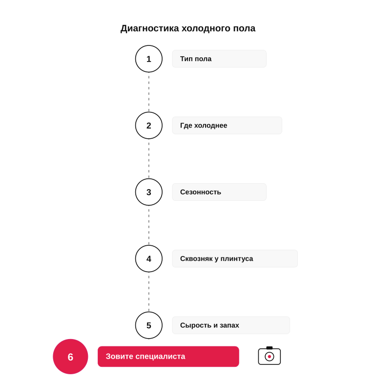 Памятка: с чего начать диагностику холодного пола